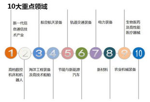 新興產業的崛起 聚焦互聯網傳媒、醫療器械與服務、光學光電子、電子制造、計算機、生物制品及計算機網絡技術服務