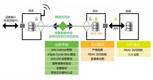 物聯(lián)驅(qū)動(dòng)·智馭未來 宜科智慧工廠解決方案推廣（上海站）”圓滿落幕 —— EeIE探展日記②