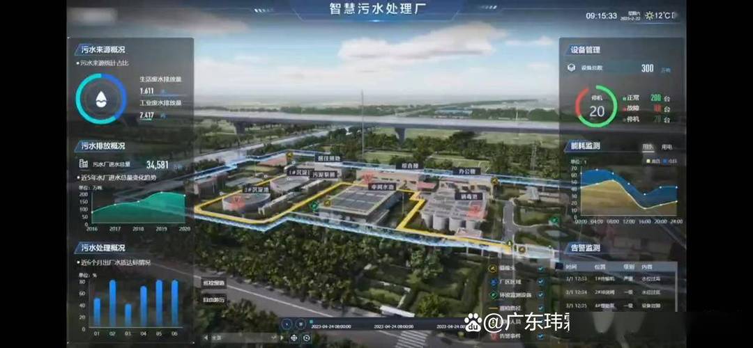 污水處理廠數字孿生中的數據處理服務 架構、關鍵技術與應用實踐